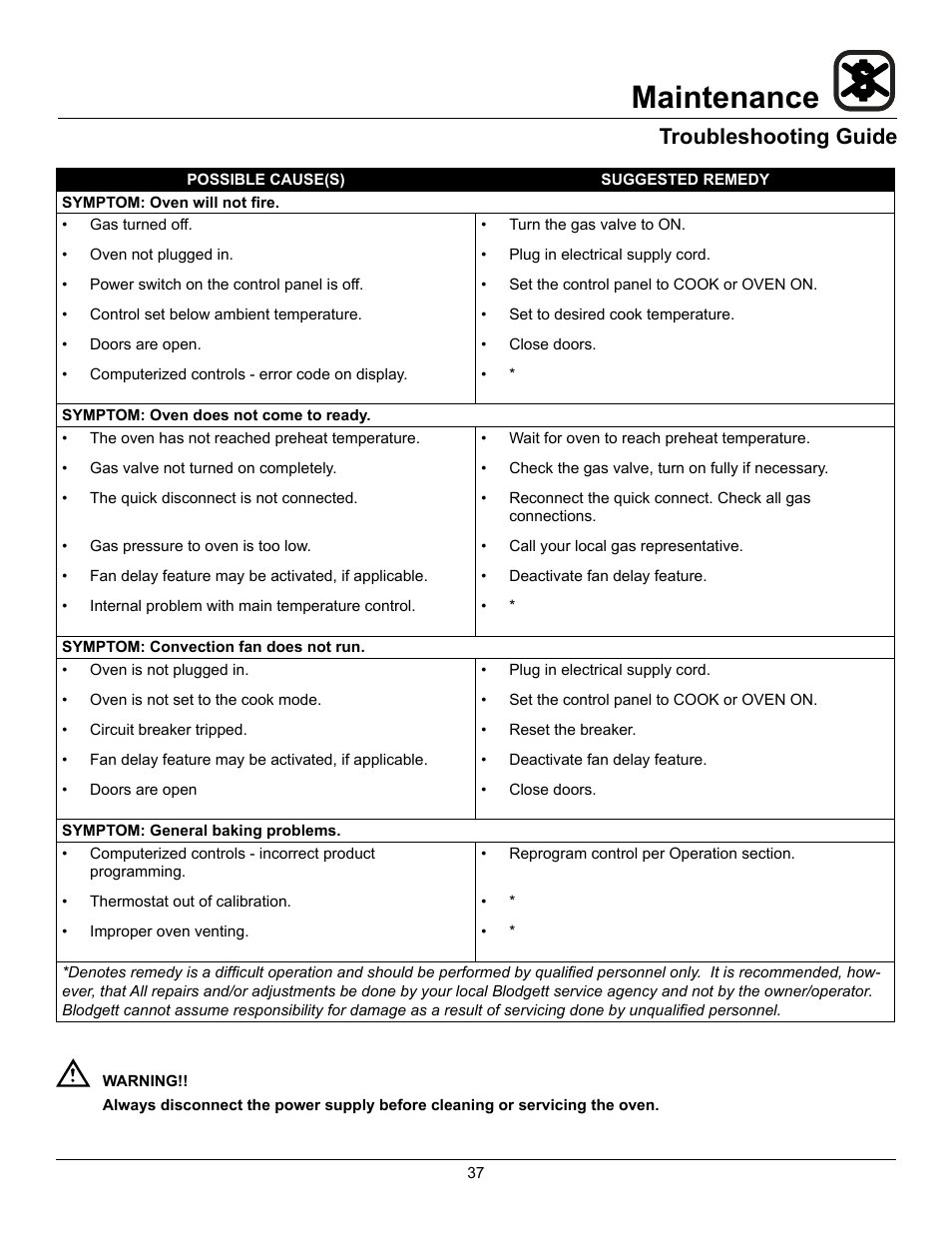 Maintenance, Troubleshooting guide | Blodgett DFG-50 User Manual | Page 39 / 39