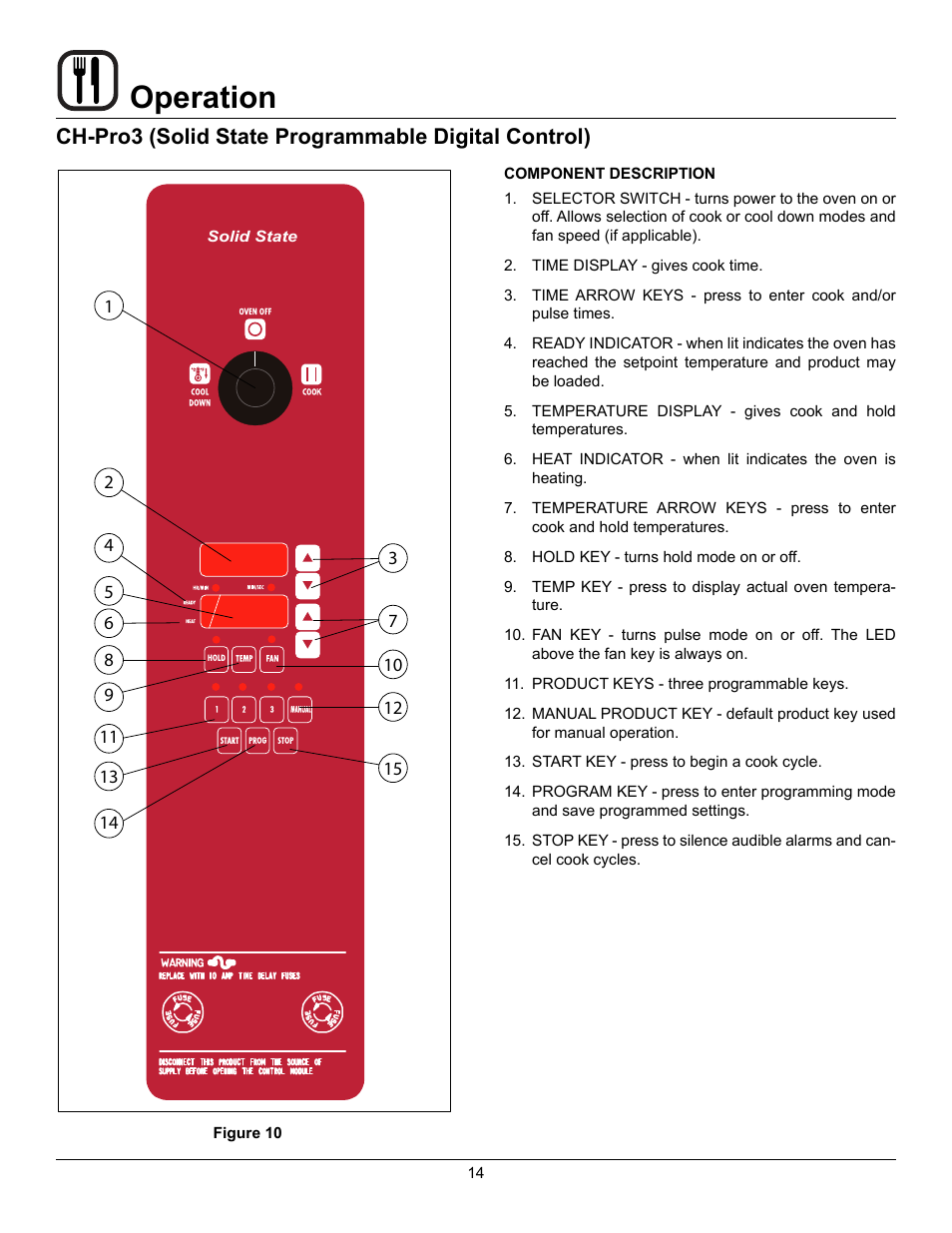 Operation, Ch-pro3 (solid state programmable digital control) | Blodgett CTBR User Manual | Page 16 / 33