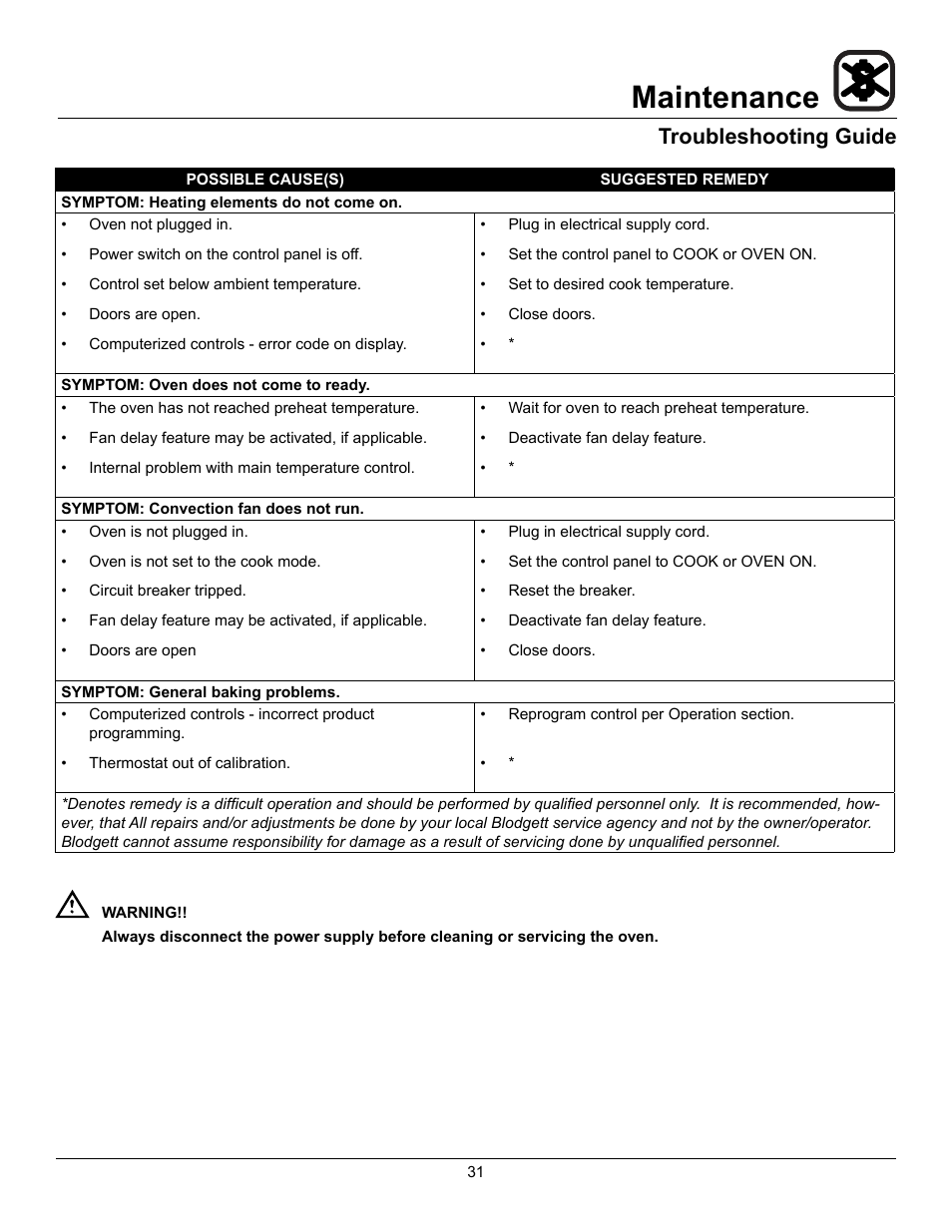 Maintenance, Troubleshooting guide | Blodgett CTBR User Manual | Page 33 / 33