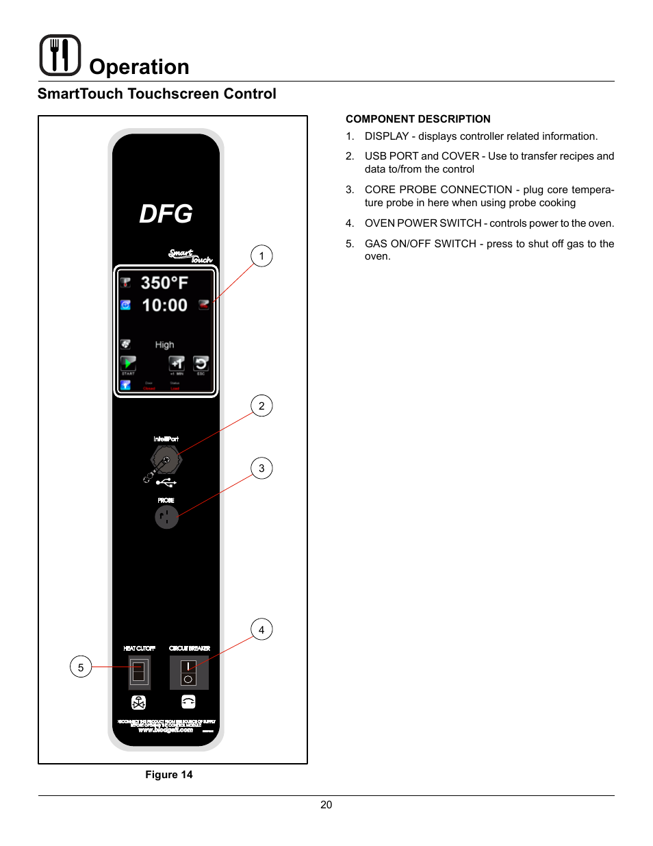 Operation | Blodgett DFG-200 User Manual | Page 22 / 39