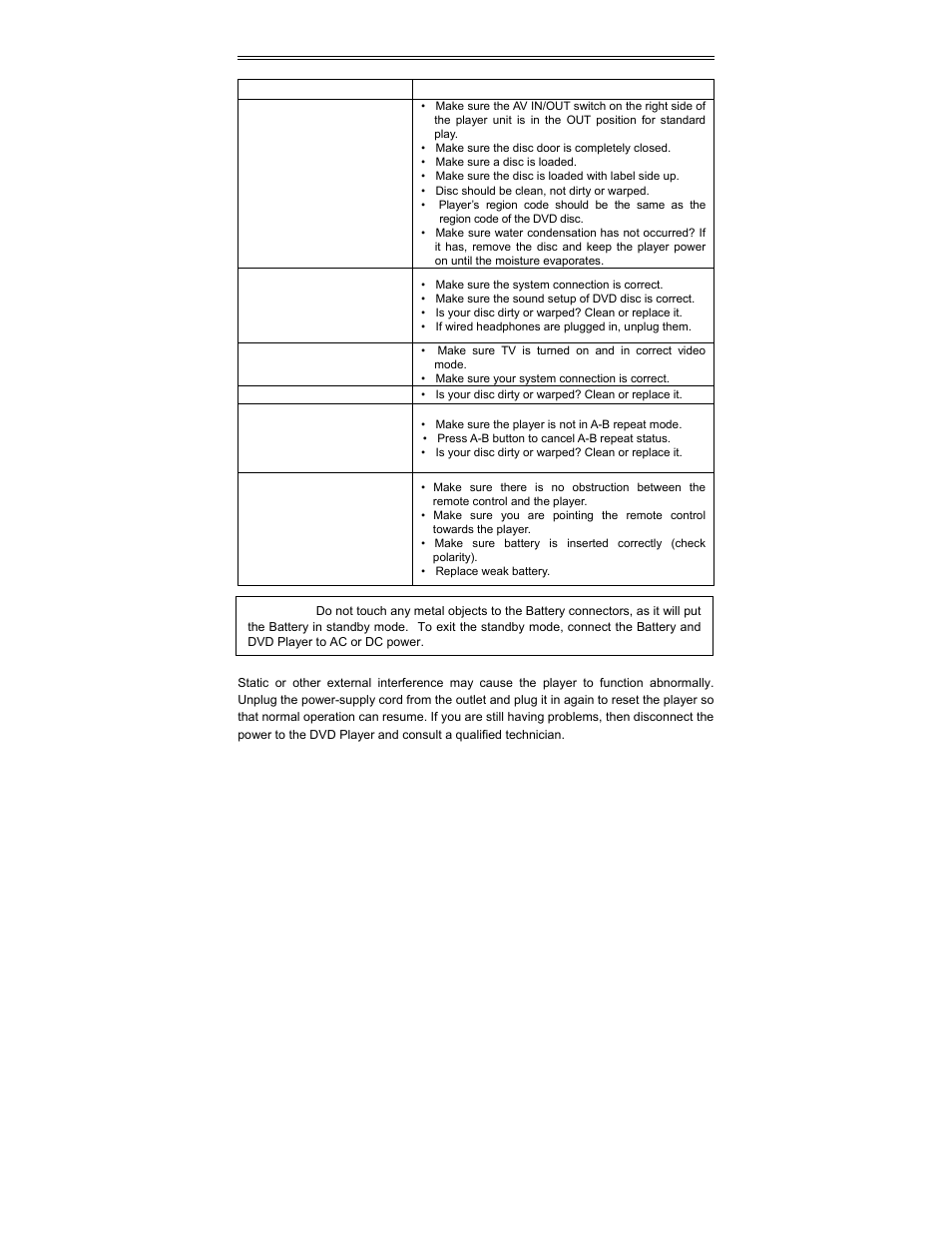 Troubleshooting | Audiovox D2010 User Manual | Page 30 / 33