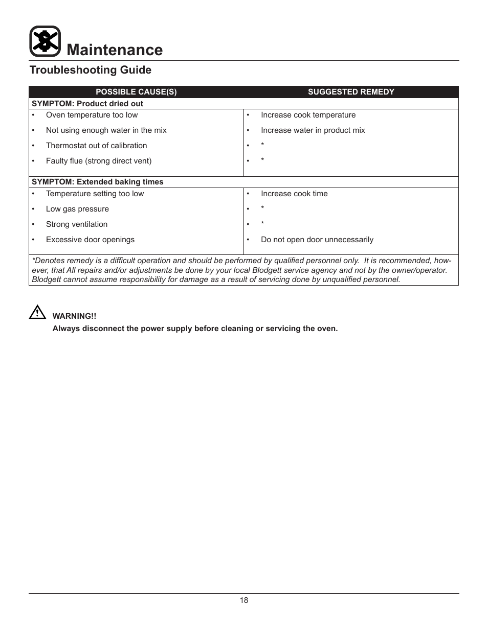 Maintenance, Troubleshooting guide | Blodgett 1060 User Manual | Page 20 / 20