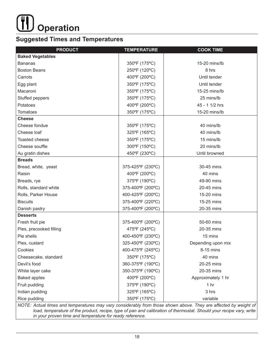 Operation, Suggested times and temperatures | Blodgett 900 SERIES User Manual | Page 20 / 22