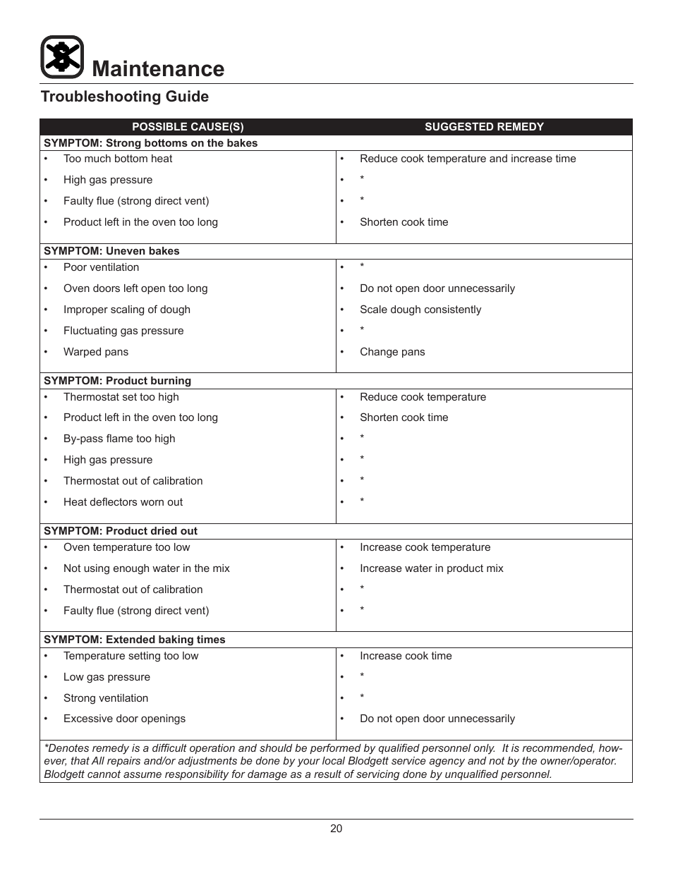 Maintenance, Troubleshooting guide | Blodgett 900 SERIES User Manual | Page 22 / 22