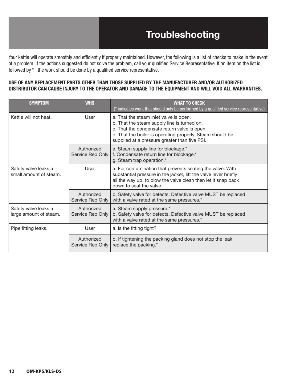 Troubleshooting | Blodgett KLS-DS Series User Manual | Page 14 / 20