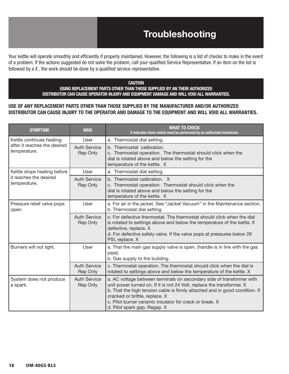 Troubleshooting | Blodgett 40GS-KLS Series User Manual | Page 20 / 32