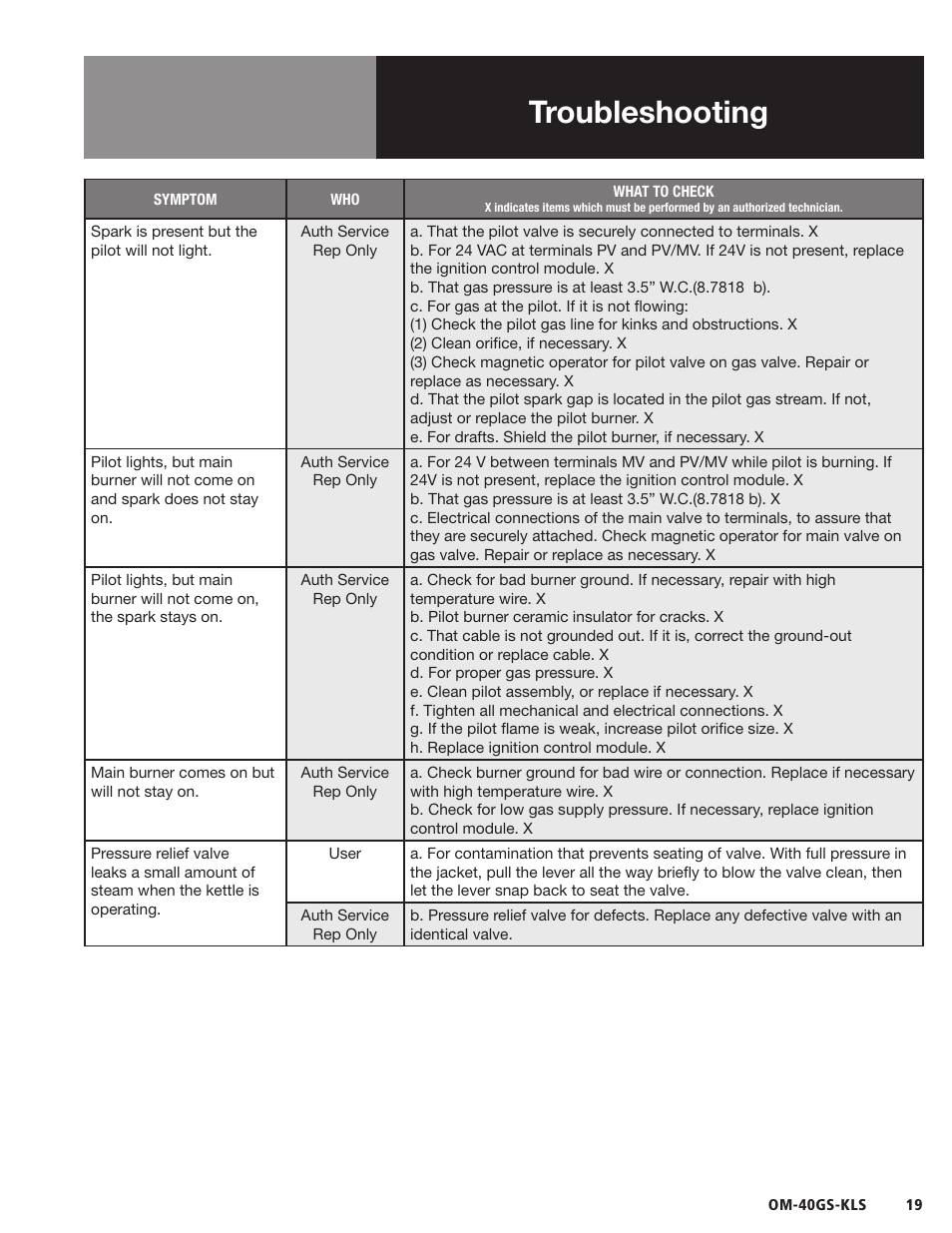 Troubleshooting | Blodgett 40GS-KLS Series User Manual | Page 21 / 32