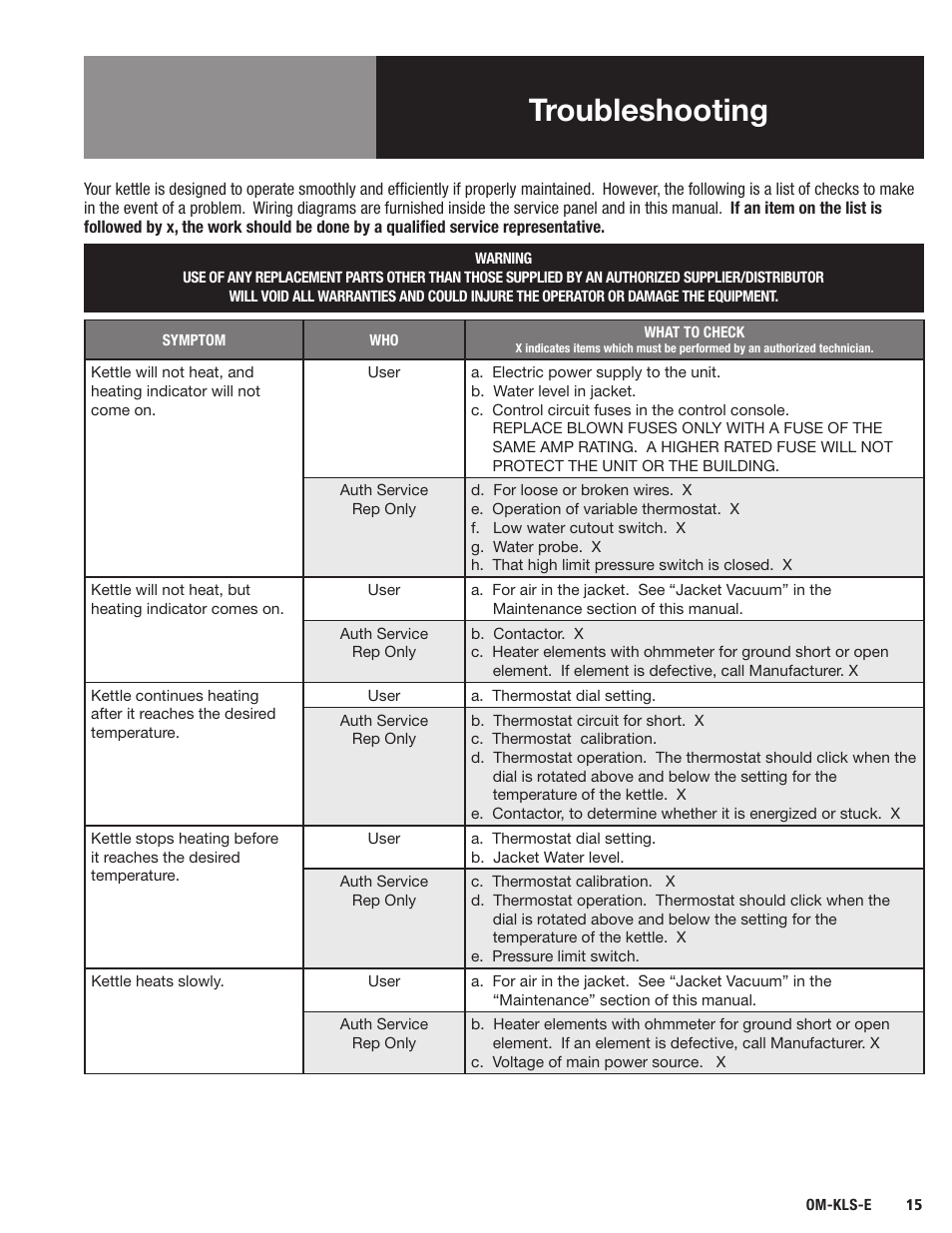 Troubleshooting | Blodgett KLS-E Series User Manual | Page 17 / 24