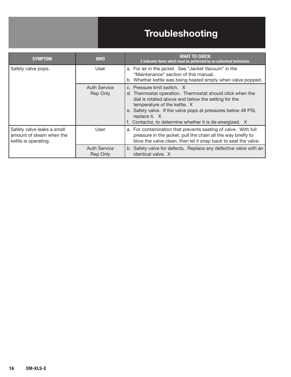 Troubleshooting | Blodgett KLS-E Series User Manual | Page 18 / 24