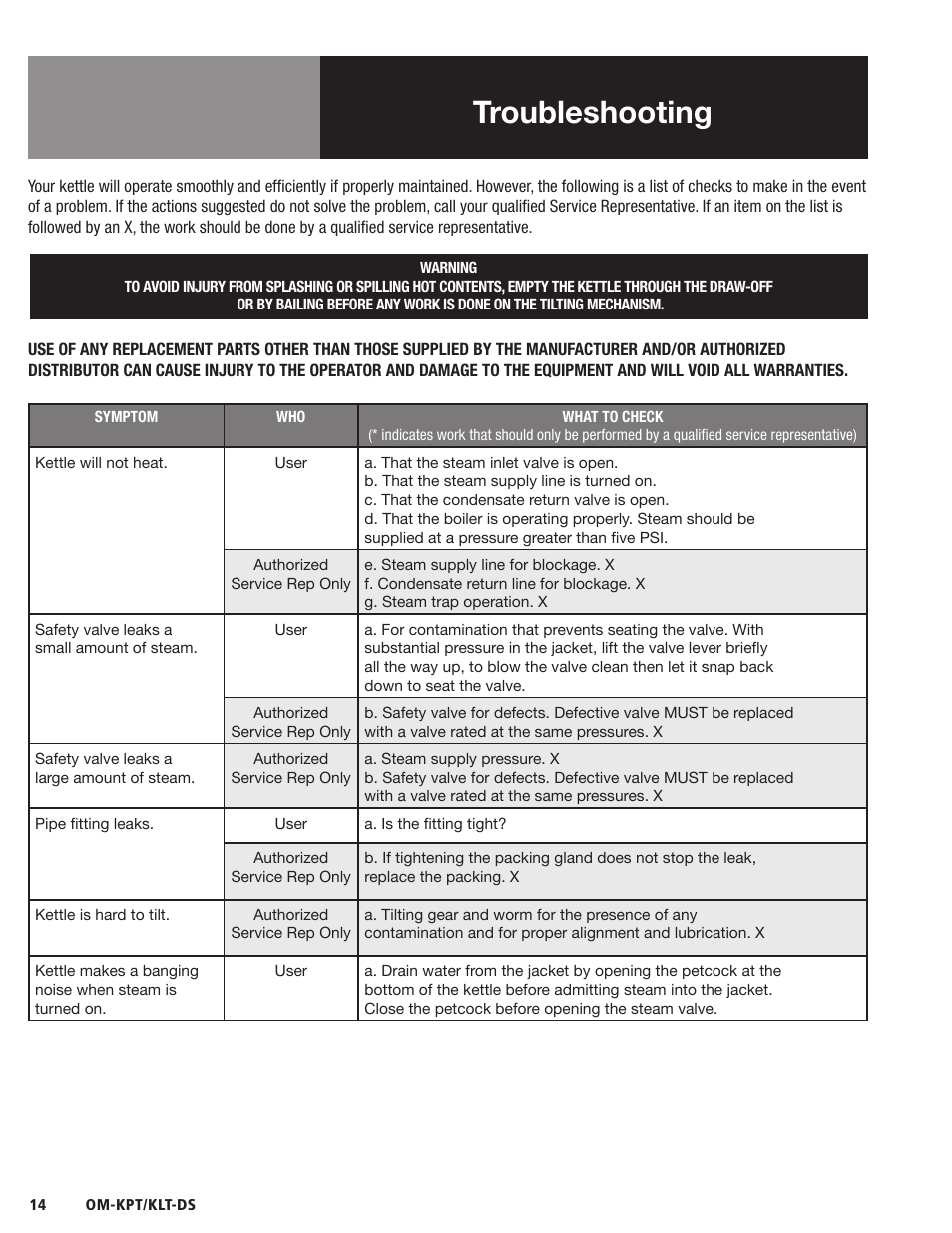 Troubleshooting | Blodgett KLT-DS Series User Manual | Page 16 / 20
