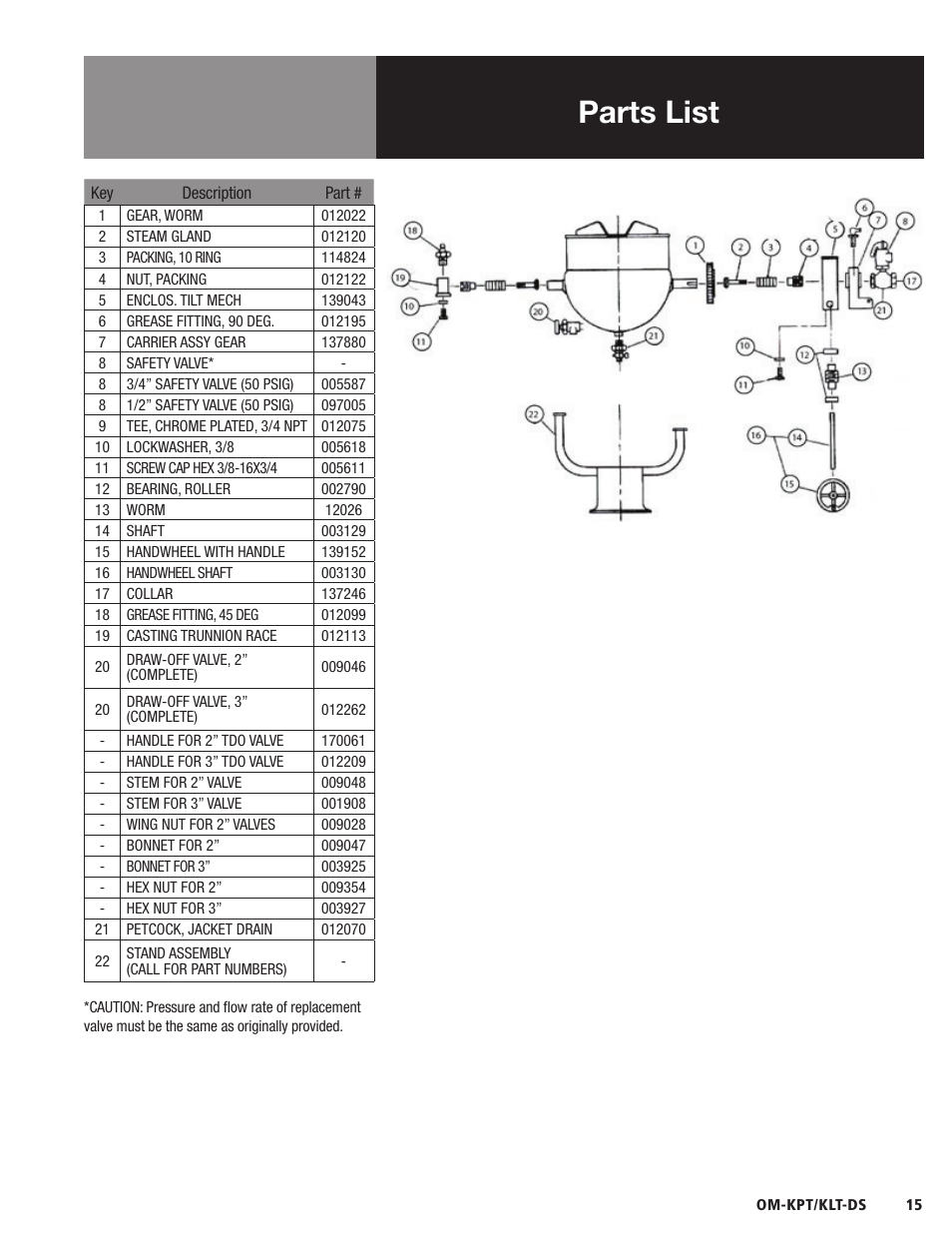 Parts list | Blodgett KLT-DS Series User Manual | Page 17 / 20