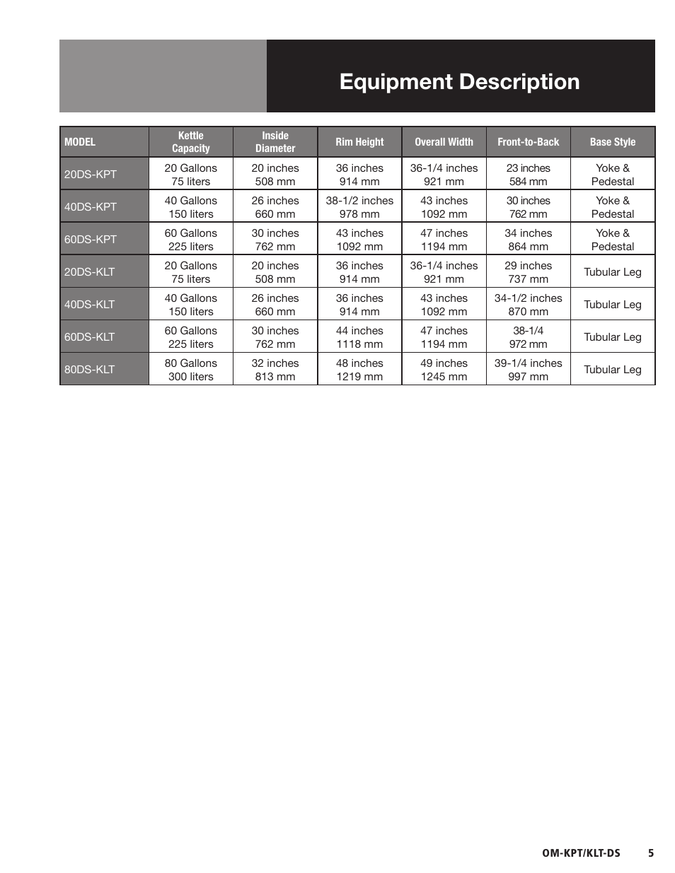 Equipment description | Blodgett KLT-DS Series User Manual | Page 7 / 20
