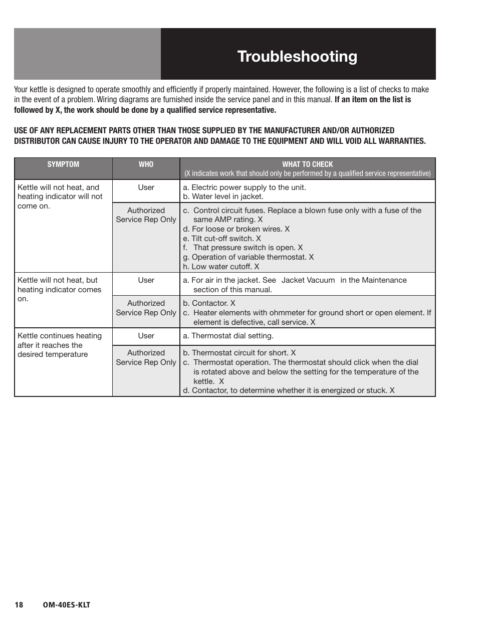 Troubleshooting | Blodgett 40ES-KLT Series User Manual | Page 20 / 28