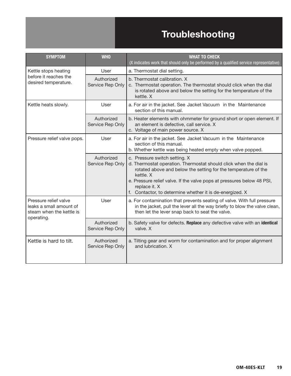 Troubleshooting | Blodgett 40ES-KLT Series User Manual | Page 21 / 28