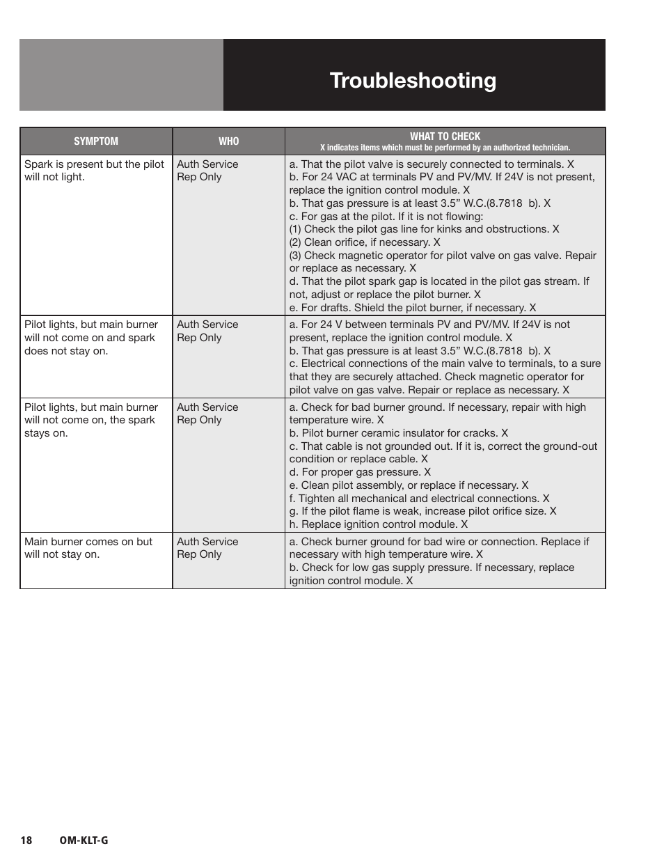 Troubleshooting | Blodgett KLT-G Series User Manual | Page 20 / 32
