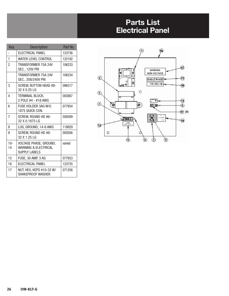 Parts list electrical panel | Blodgett KLT-G Series User Manual | Page 28 / 32