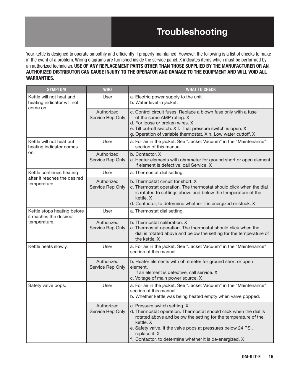 Troubleshooting | Blodgett KLT-E Series User Manual | Page 17 / 24