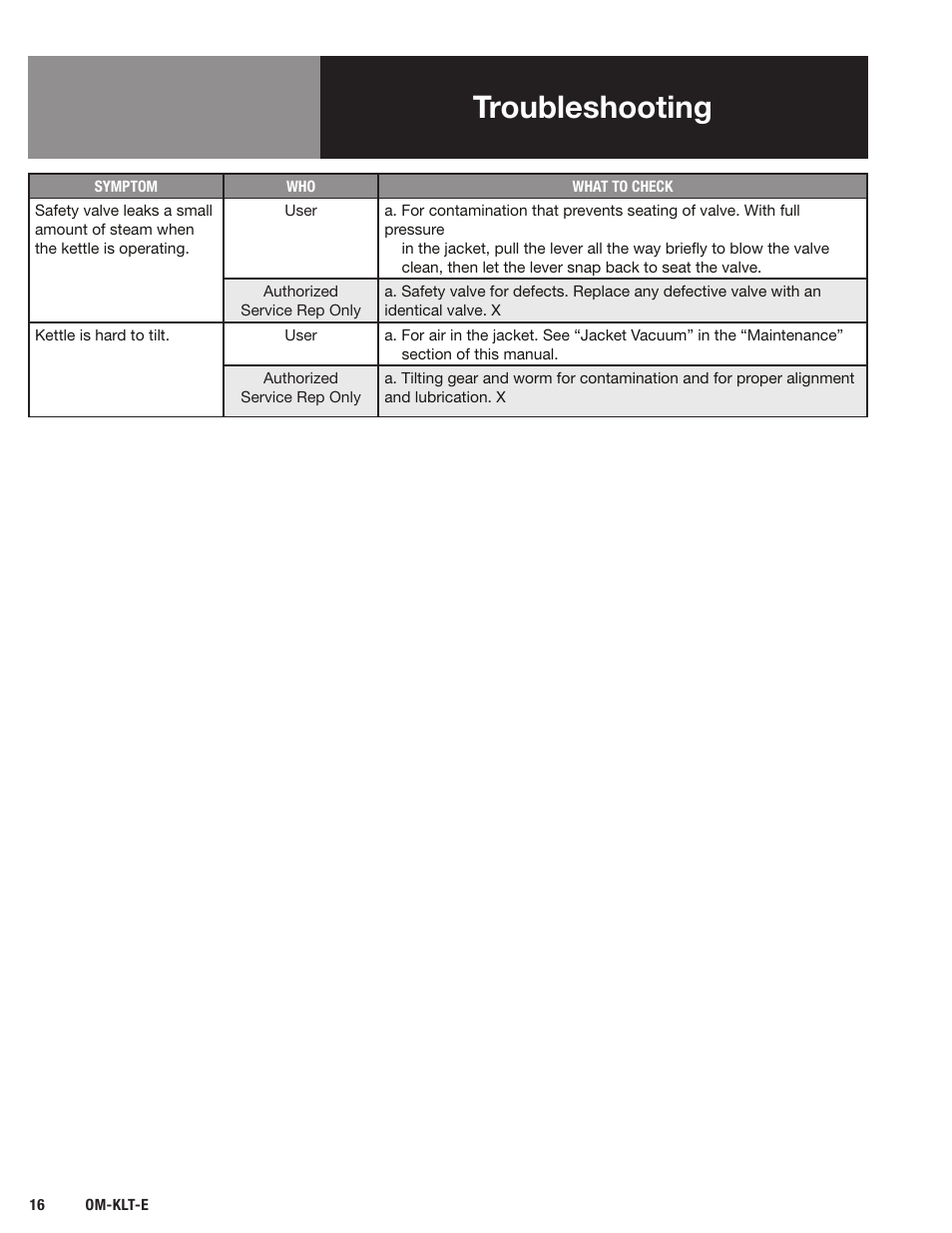 Troubleshooting | Blodgett KLT-E Series User Manual | Page 18 / 24