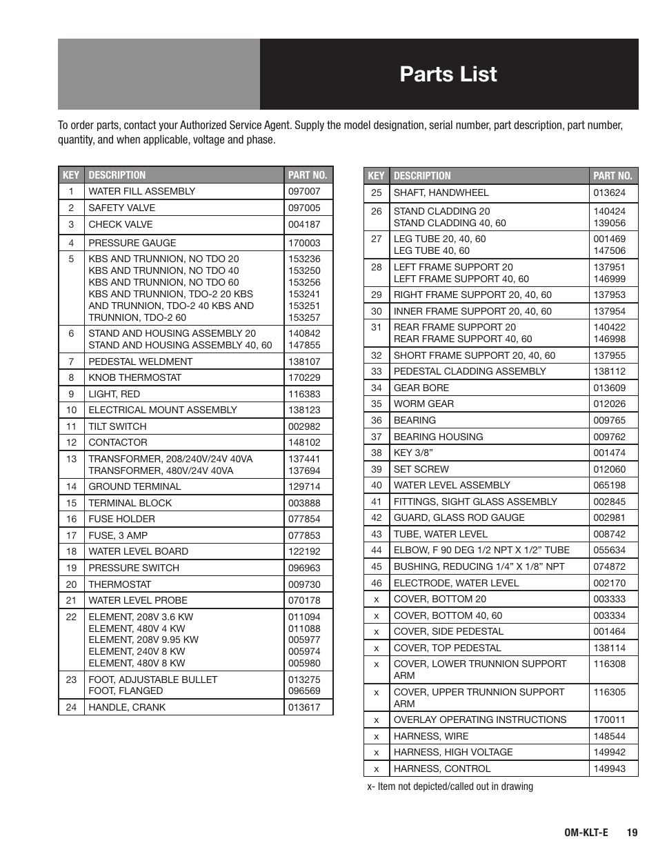Parts list | Blodgett KLT-E Series User Manual | Page 21 / 24