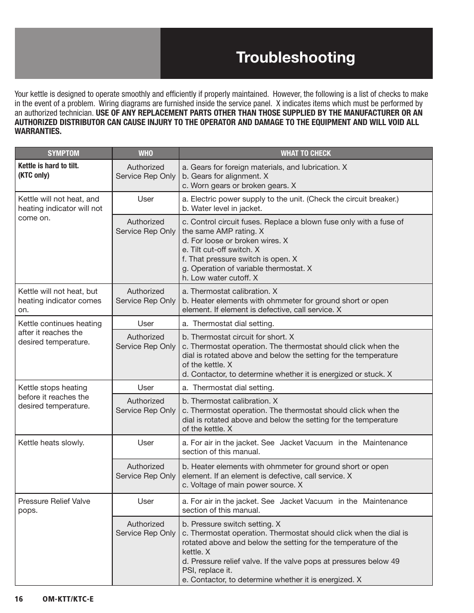 Troubleshooting | Blodgett KTC-E Series User Manual | Page 18 / 28