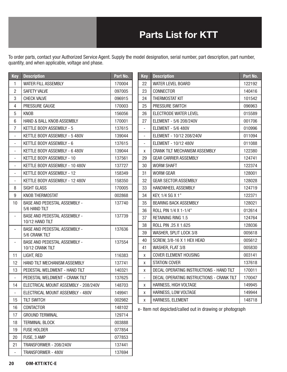 Parts list for ktt | Blodgett KTC-E Series User Manual | Page 22 / 28