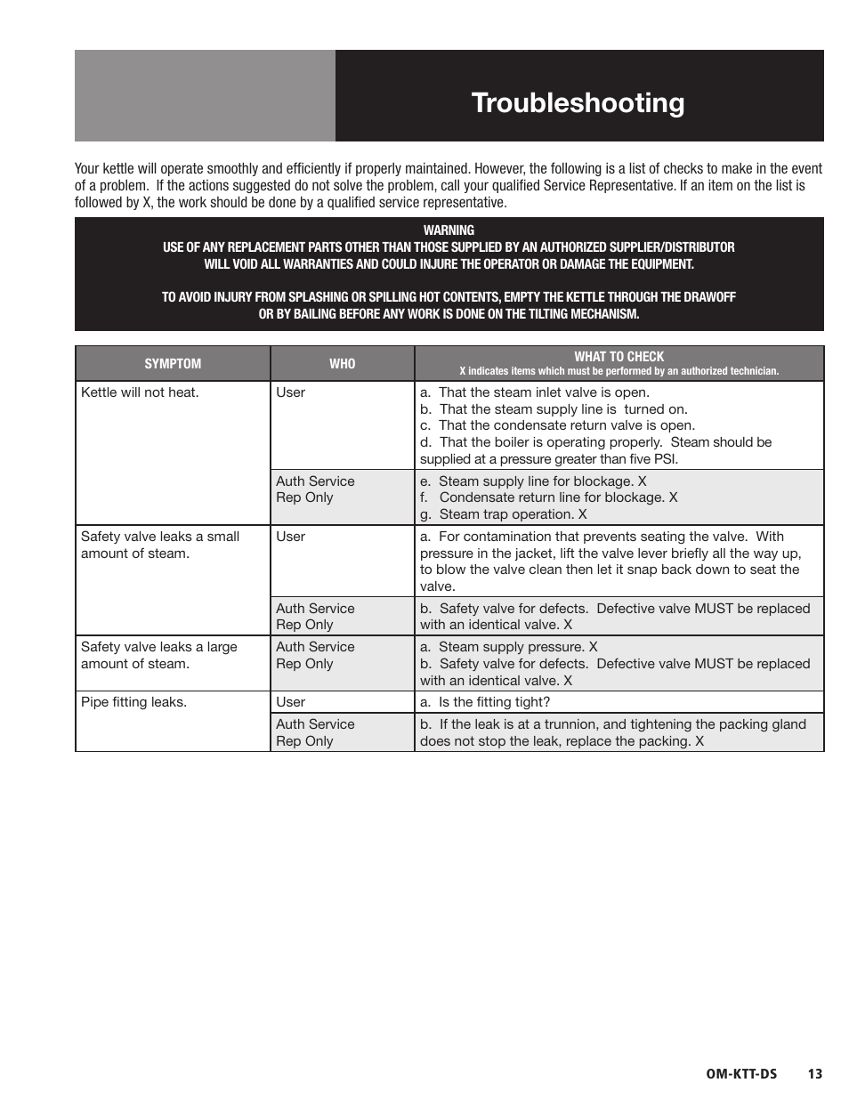 Troubleshooting | Blodgett KTT-DS Series User Manual | Page 15 / 20