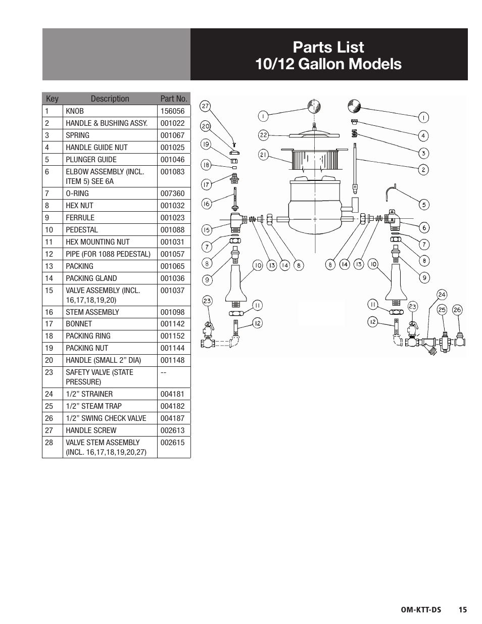 Parts list 10/12 gallon models, Om-td, Parts list | Model tda | Blodgett KTT-DS Series User Manual | Page 17 / 20