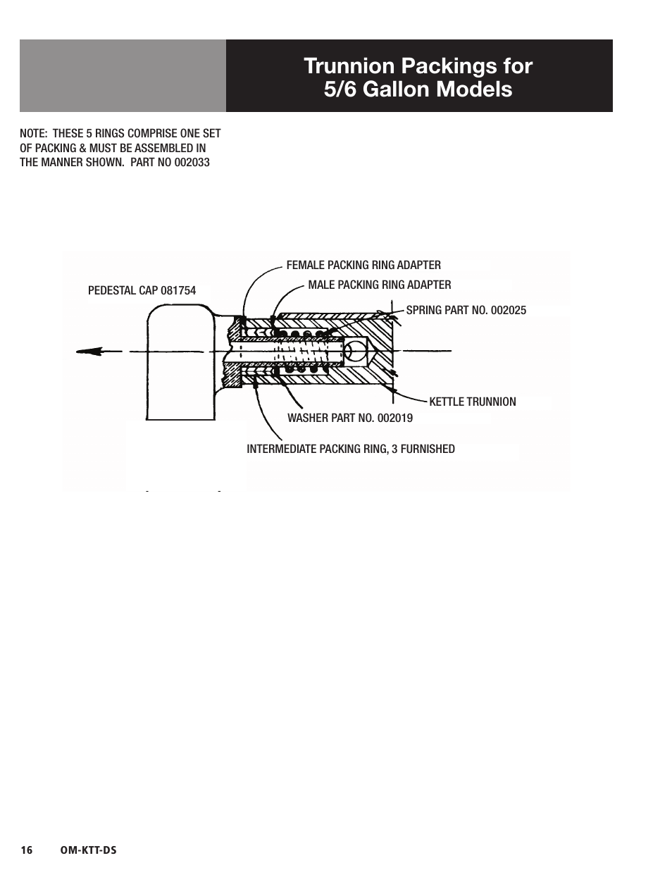 Om-td, Trunnion packings for 5/6 gallon models, Diagram trunnion packings | Blodgett KTT-DS Series User Manual | Page 18 / 20