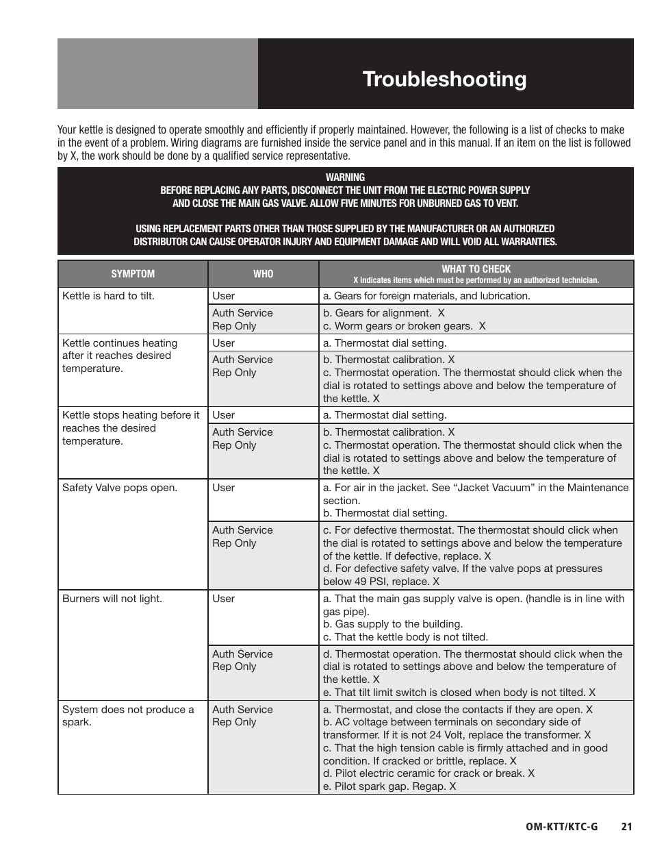 Troubleshooting | Blodgett KTC-G Series User Manual | Page 23 / 36