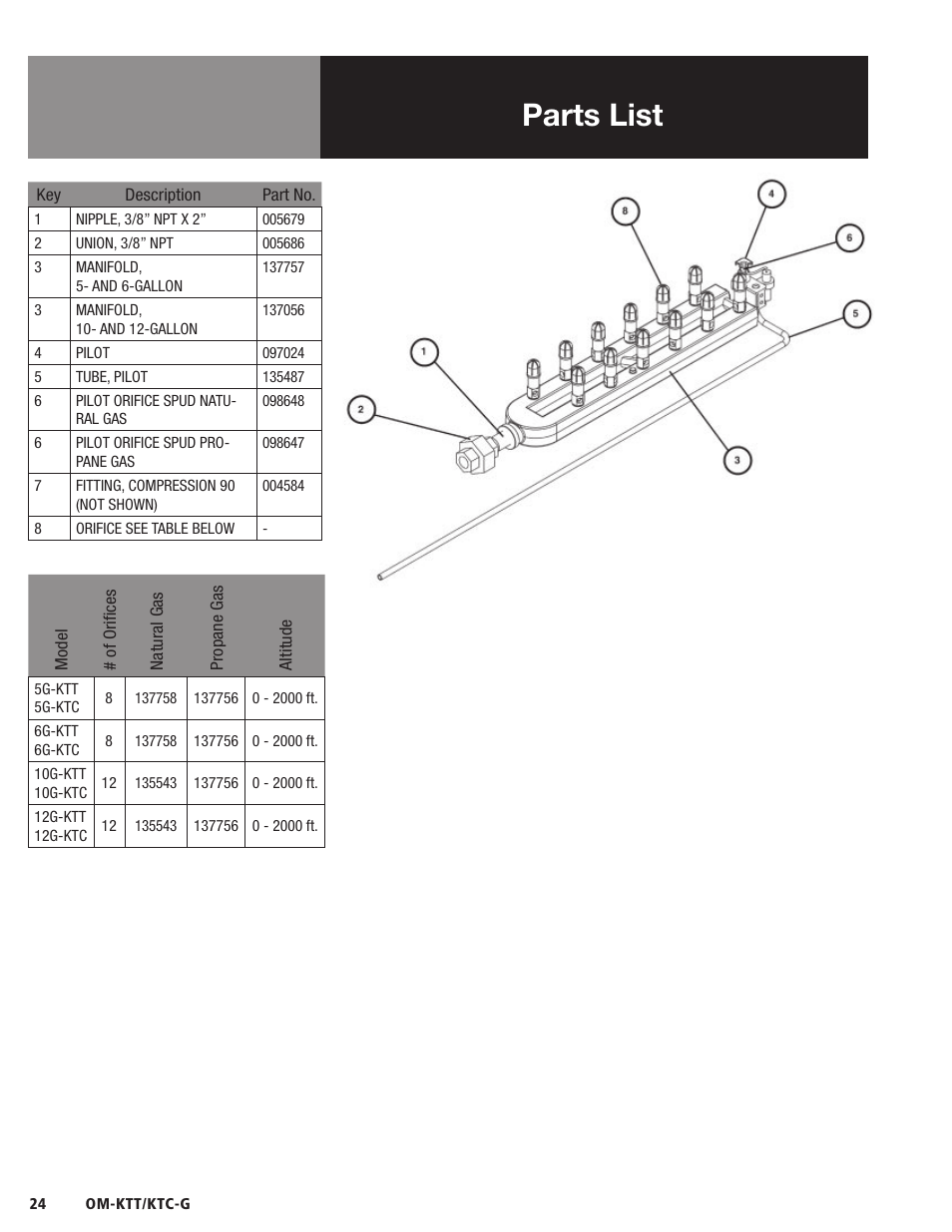 Parts list | Blodgett KTC-G Series User Manual | Page 26 / 36