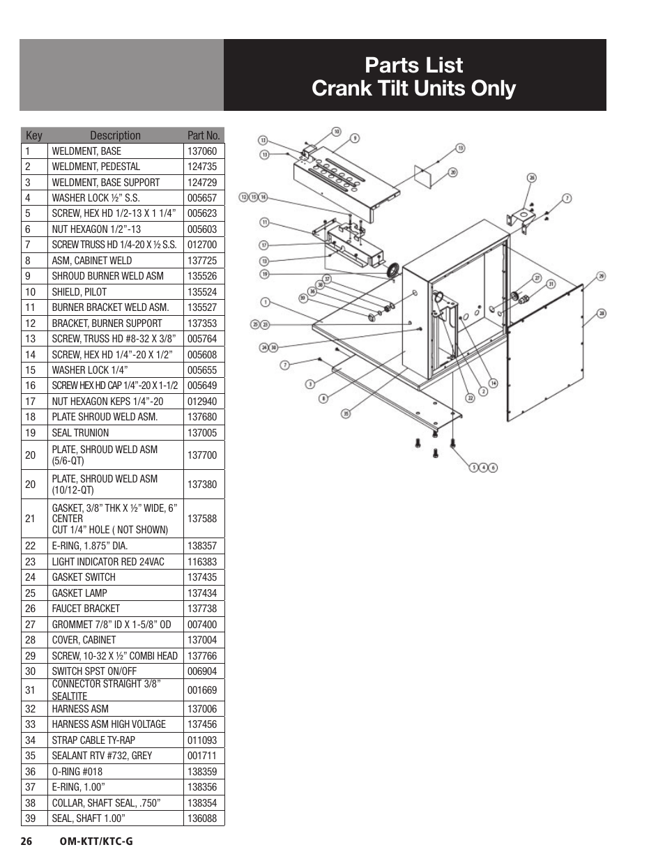 Parts list crank tilt units only | Blodgett KTC-G Series User Manual | Page 28 / 36
