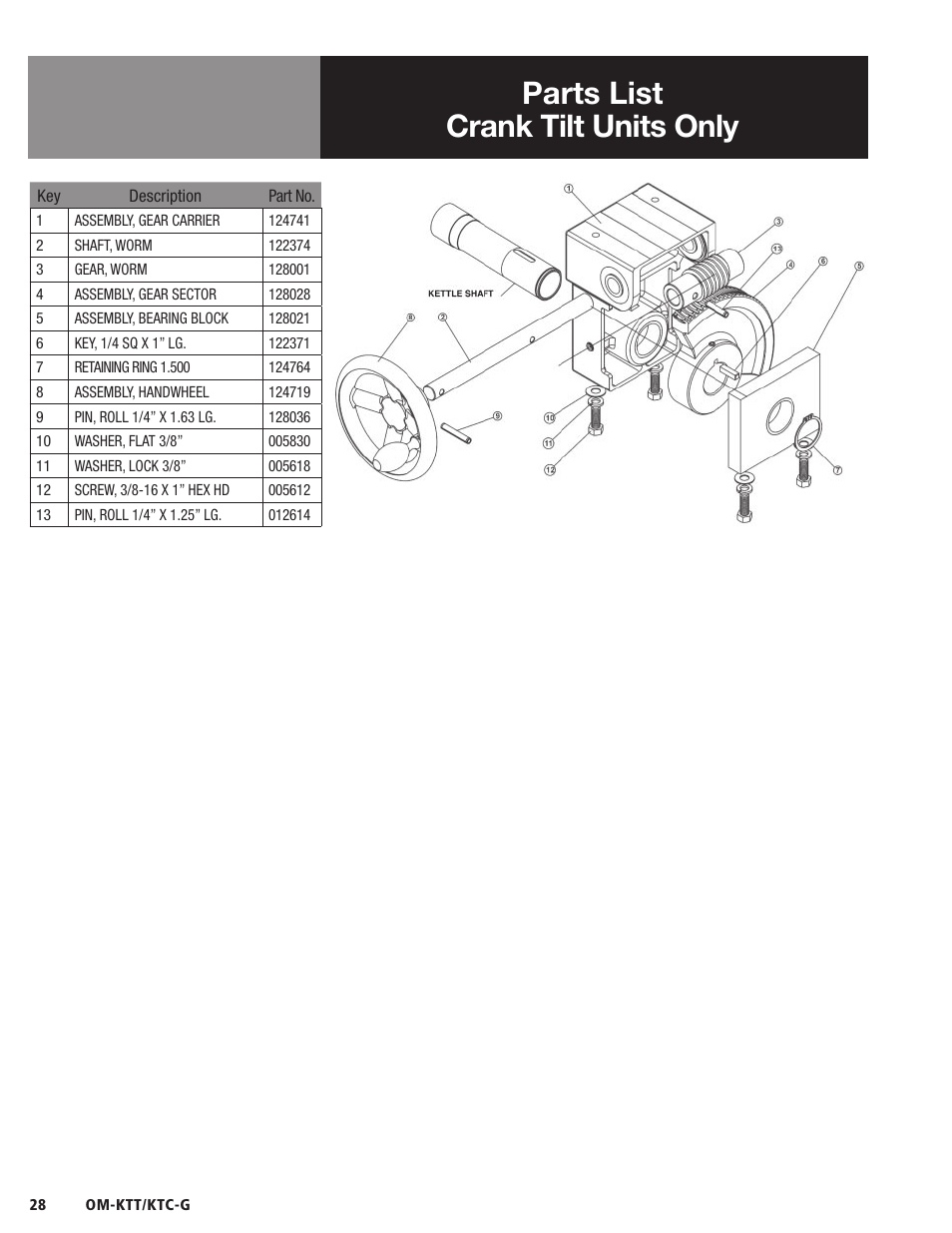 Parts list crank tilt units only | Blodgett KTC-G Series User Manual | Page 30 / 36