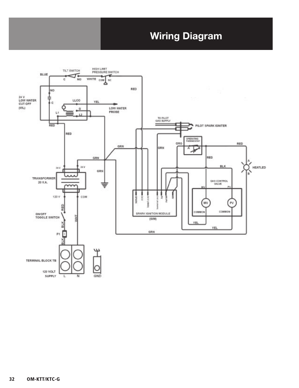 Wiring diagram | Blodgett KTC-G Series User Manual | Page 34 / 36