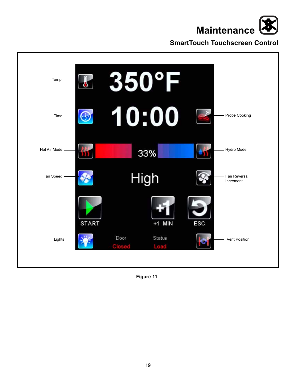 Maintenance, Smarttouch touchscreen control | Blodgett HV-50 User Manual | Page 21 / 35