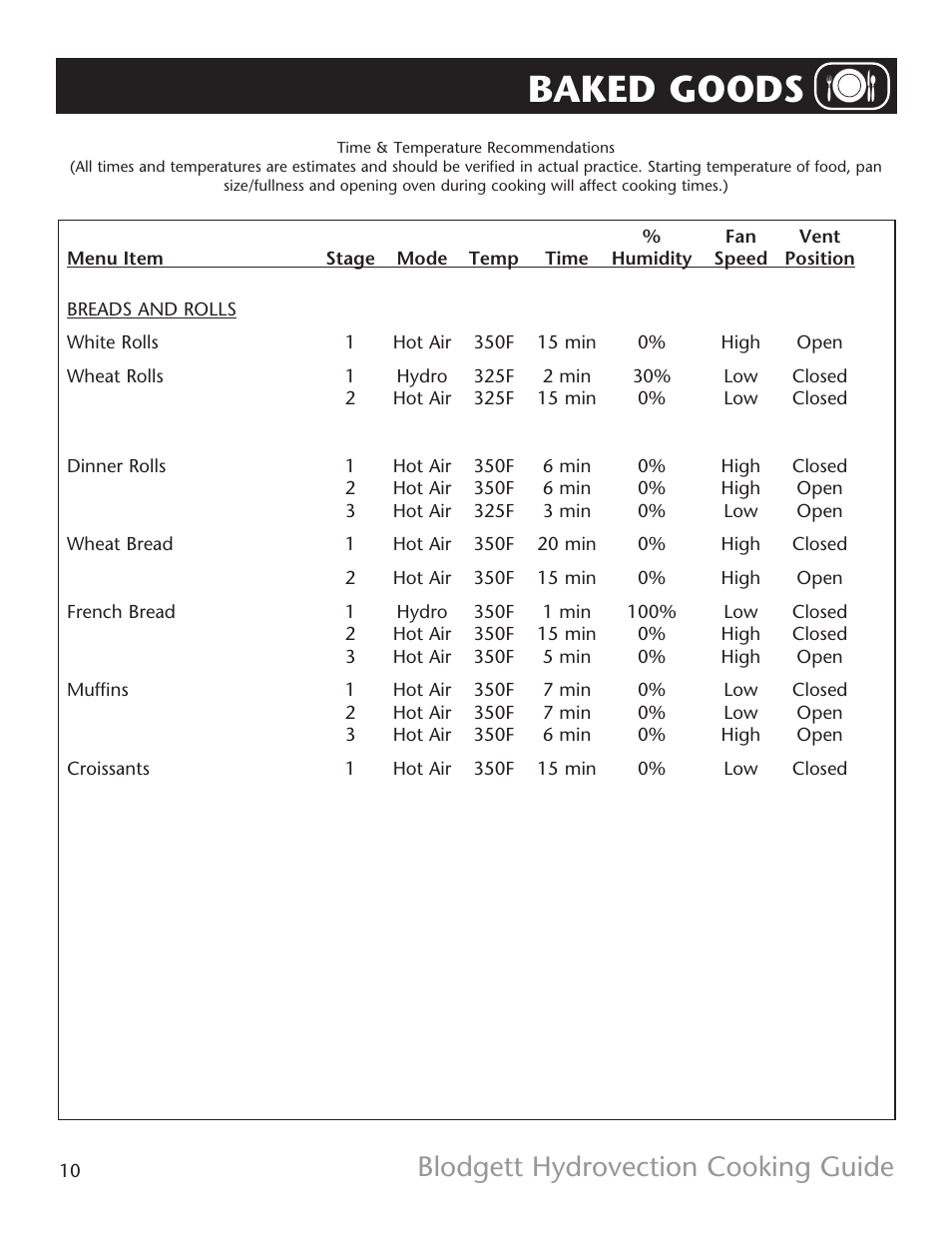 Baked goods, Blodgett hydrovection cooking guide | Blodgett HV-Cooking Guide User Manual | Page 10 / 14