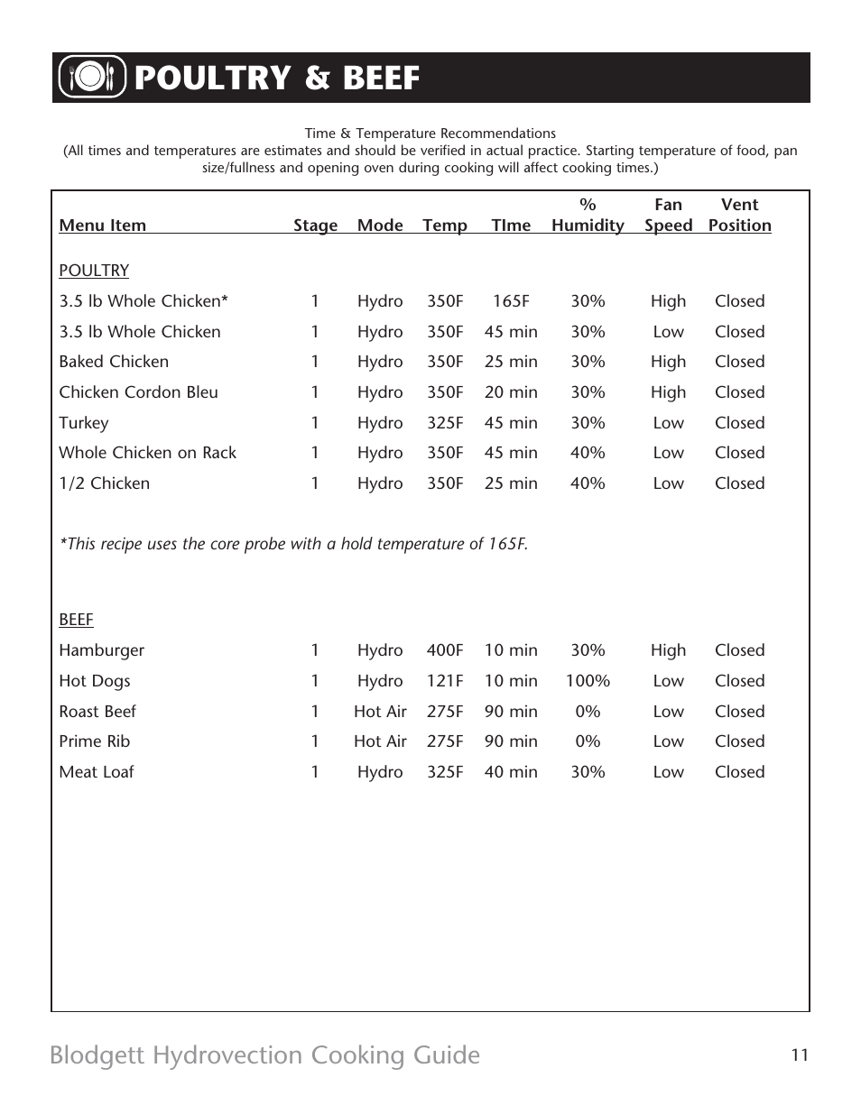 Poultry & beef, Blodgett hydrovection cooking guide | Blodgett HV-Cooking Guide User Manual | Page 11 / 14