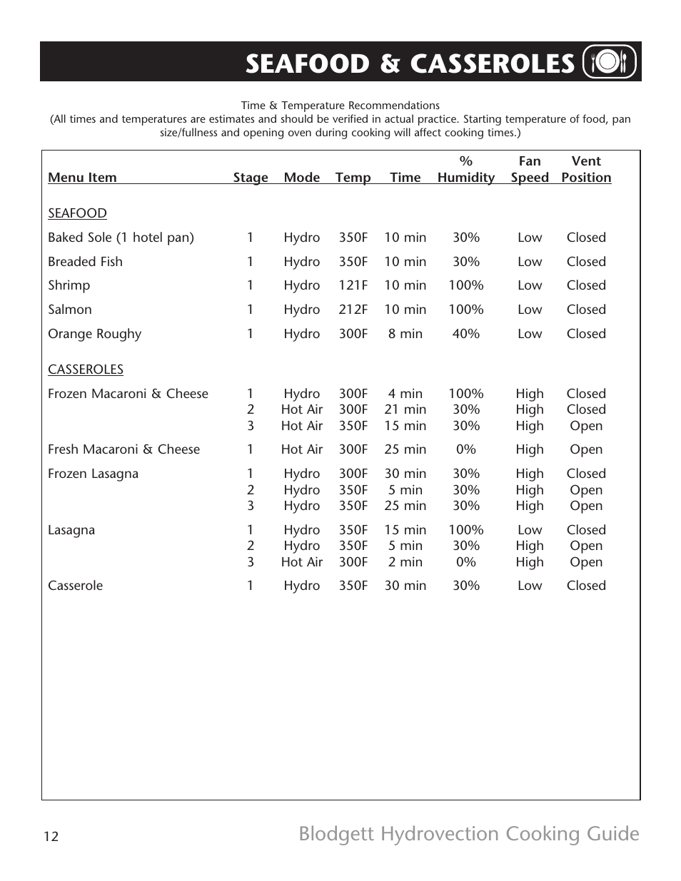 Seafood & casseroles, Blodgett hydrovection cooking guide | Blodgett HV-Cooking Guide User Manual | Page 12 / 14