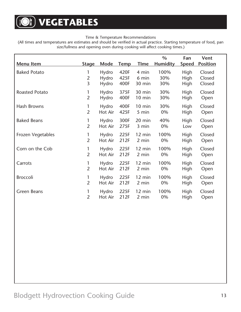 Vegetables, Blodgett hydrovection cooking guide | Blodgett HV-Cooking Guide User Manual | Page 13 / 14