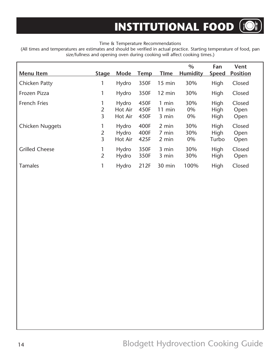 Institutional food, Blodgett hydrovection cooking guide | Blodgett HV-Cooking Guide User Manual | Page 14 / 14