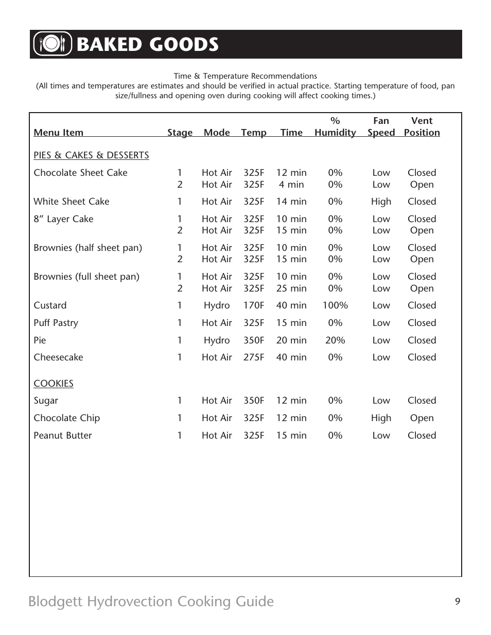 Baked goods, Blodgett hydrovection cooking guide | Blodgett HV-Cooking Guide User Manual | Page 9 / 14