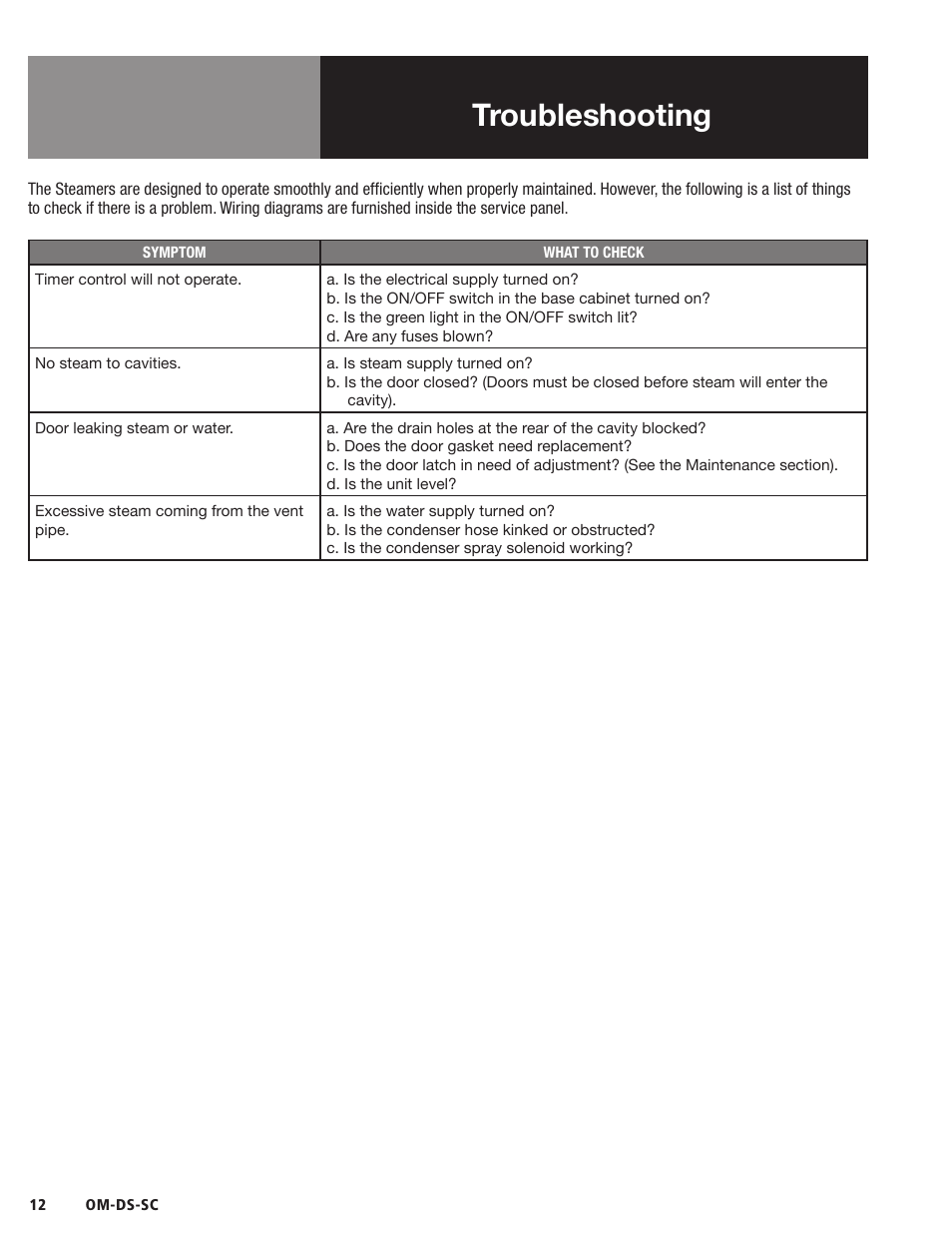 Troubleshooting | Blodgett DS-SC Series User Manual | Page 12 / 24