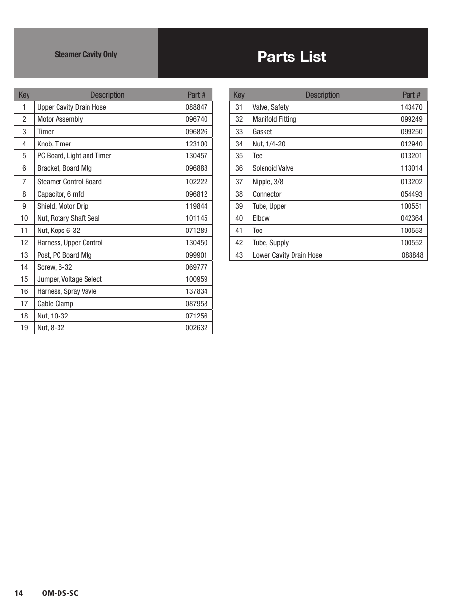 Parts list | Blodgett DS-SC Series User Manual | Page 14 / 24