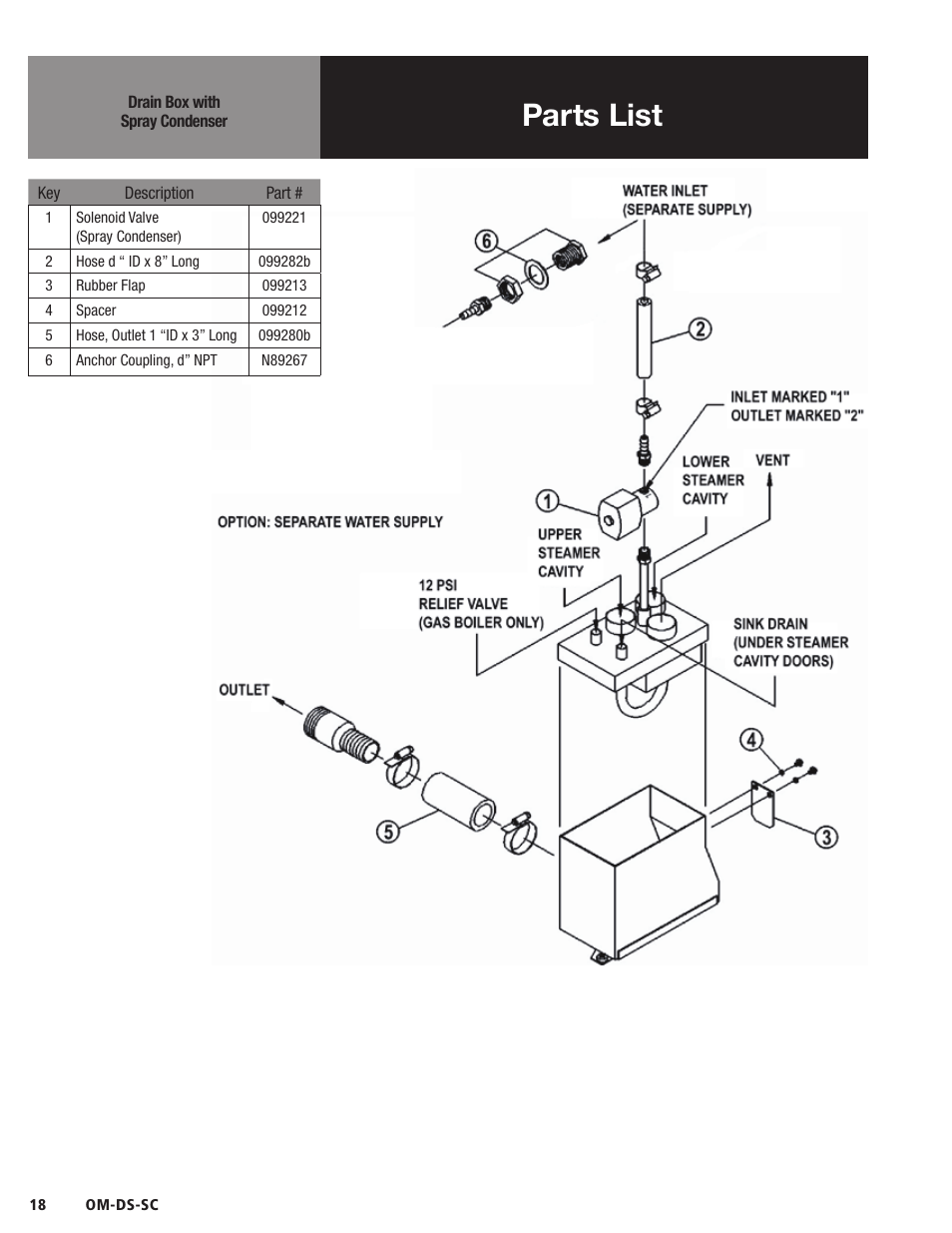 Parts list | Blodgett DS-SC Series User Manual | Page 18 / 24