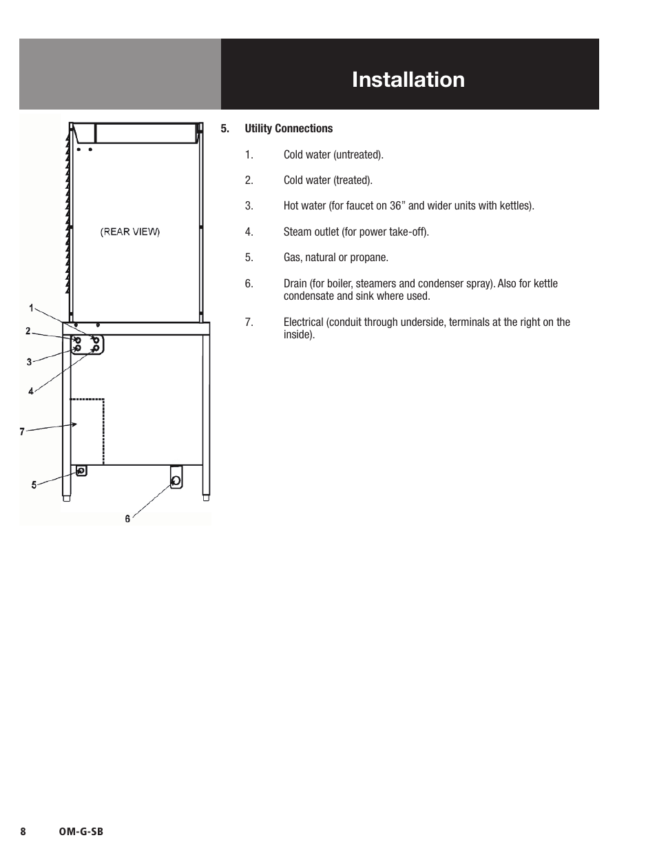 Installation | Blodgett SB-G Series User Manual | Page 10 / 36