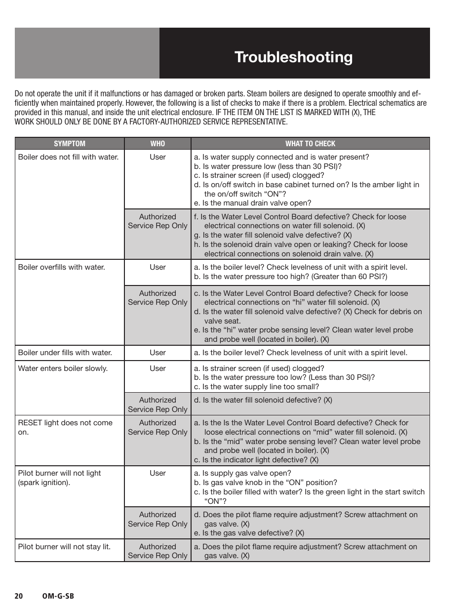 Troubleshooting | Blodgett SB-G Series User Manual | Page 22 / 36