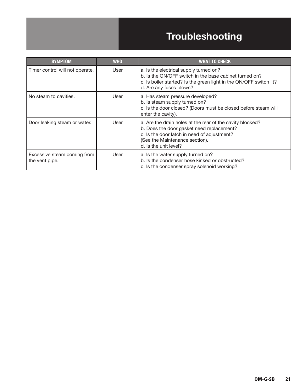 Troubleshooting | Blodgett SB-G Series User Manual | Page 23 / 36