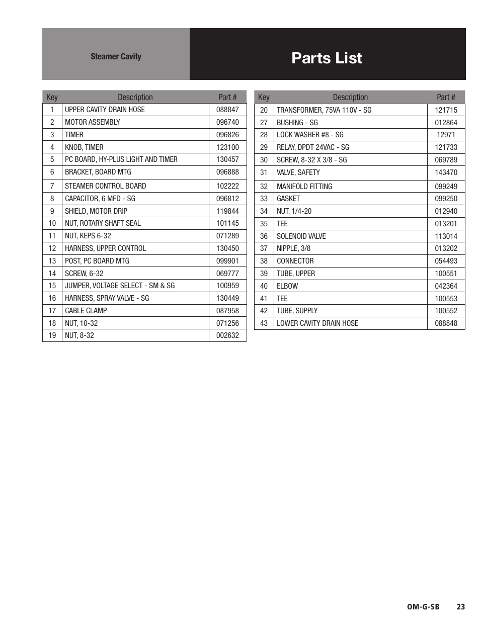 Parts list | Blodgett SB-G Series User Manual | Page 25 / 36