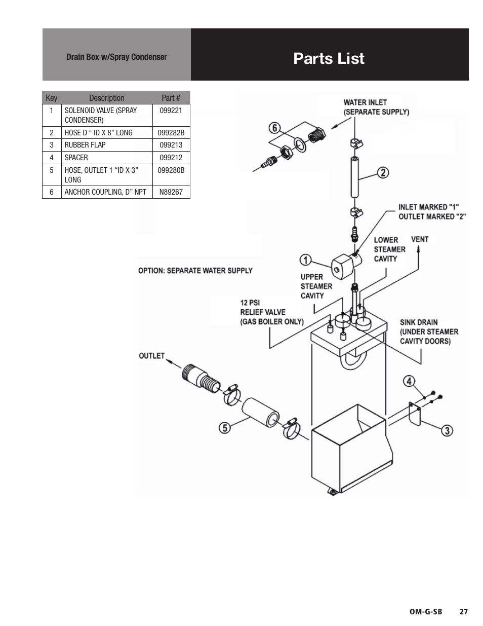 Parts list | Blodgett SB-G Series User Manual | Page 29 / 36