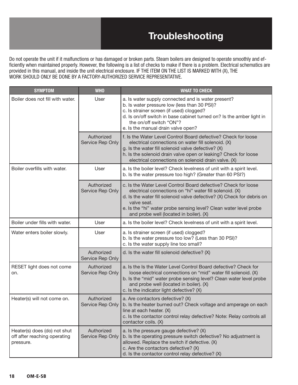 Troubleshooting | Blodgett SB-E Series User Manual | Page 20 / 34