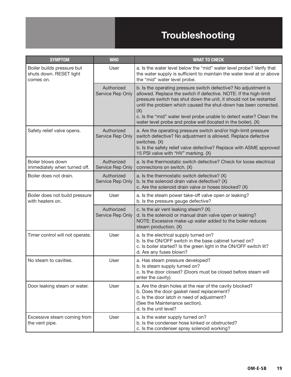 Troubleshooting | Blodgett SB-E Series User Manual | Page 21 / 34